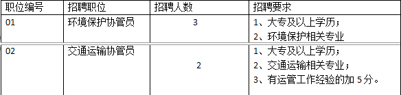 貴安新區(qū)花溪大學(xué)城管理委員會(huì)環(huán)境保護(hù)及交通運(yùn)輸協(xié)管員招聘方案