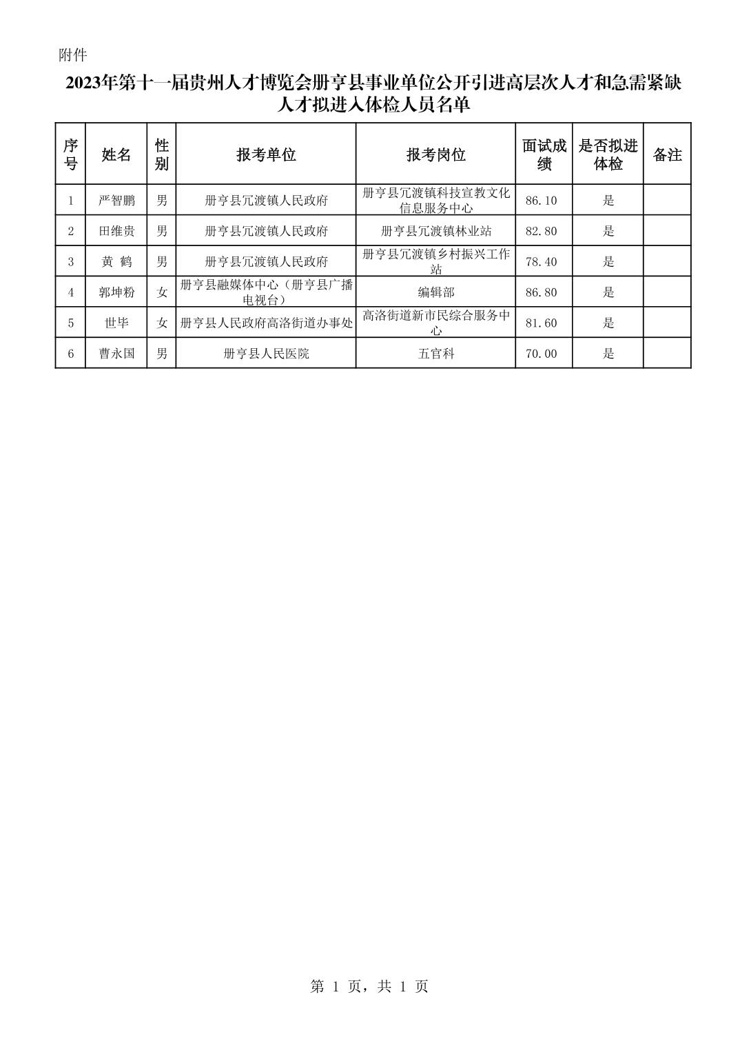 2023年第十一屆貴州人才博覽會(huì)冊(cè)亨縣事業(yè)單位公開引進(jìn)高層次人才和急需緊缺人才擬進(jìn)入體檢人員公示
