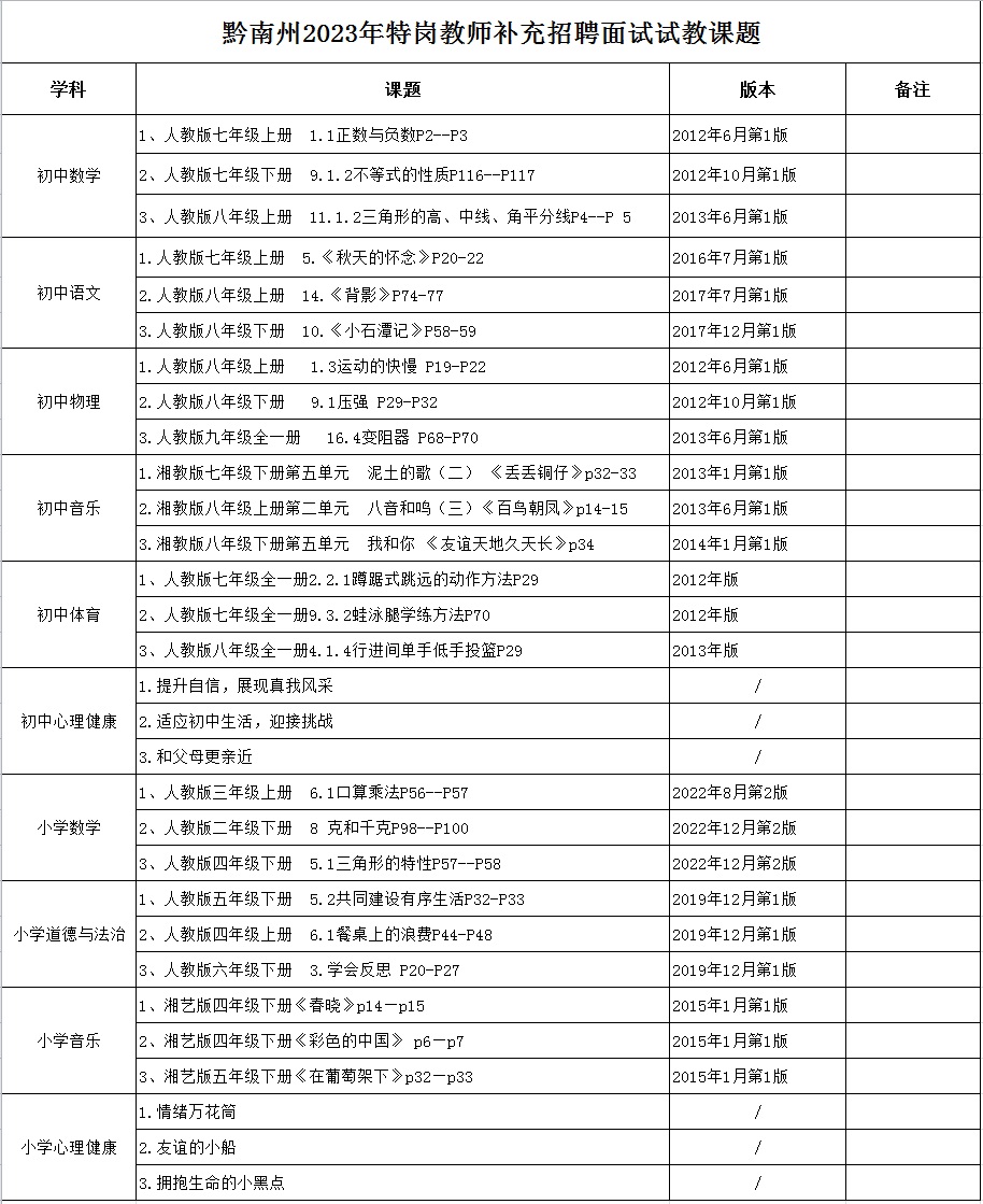 2023黔南州“特崗計(jì)劃”補(bǔ)充招聘面試試教試題公布