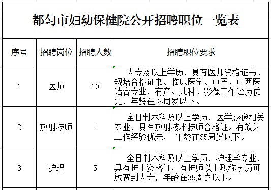 2023黔南都勻市婦幼保健院招聘合同制工作人員簡(jiǎn)章（16人|9.18-9.26報(bào)名|9.27筆試）