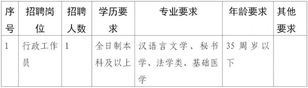 2023黔南荔波縣人民醫(yī)院招聘編外合同制人員公告（1人|11.17-11.22報名）