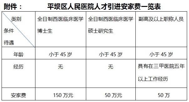 2023安順市平壩區(qū)人民醫(yī)院公開招聘非編制醫(yī)生簡章（10人|11.1-12.31報名）
