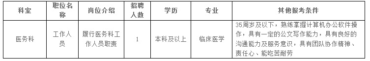 2023貴陽市南明婦幼保健院招聘（1人|11.30-12.7報名）