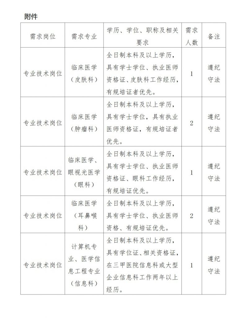 2024盤州市第二人民醫(yī)院招聘編外專業(yè)技術(shù)人員簡(jiǎn)章（7人|1.22-2.1報(bào)名）