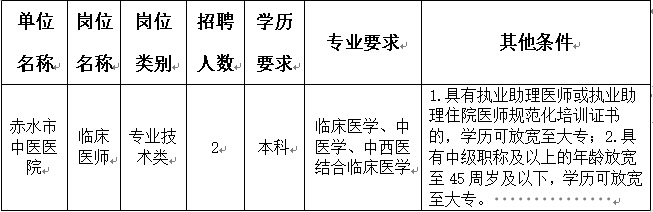 2024遵義赤水市中醫(yī)醫(yī)院面向社會(huì)公開(kāi)招聘合同制醫(yī)務(wù)人員簡(jiǎn)章（2人|2.20-2.23報(bào)名）