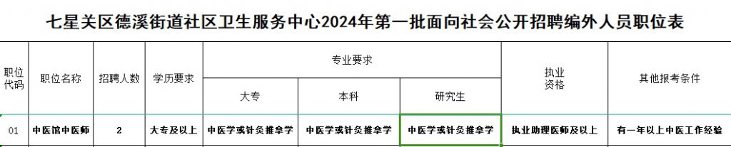 2024畢節(jié)七星關(guān)區(qū)德溪街道社區(qū)衛(wèi)生服務(wù)中心面向社會(huì)公開招聘編外專業(yè)技術(shù)人員（2人）