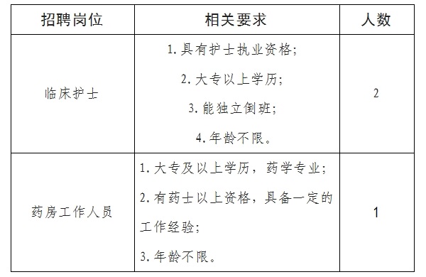 2024安順鎮(zhèn)寧自治縣中醫(yī)院（醫(yī)共體）馬廠鎮(zhèn)分院招聘公告（3人|1.31-2.5報(bào)名）