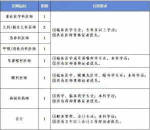 2024年貴航集團三〇三醫(yī)院公開招聘啟事（10人）